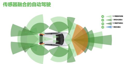 安森美半導(dǎo)體 汽車智能化、安全環(huán)保與節(jié)能的創(chuàng)新方案